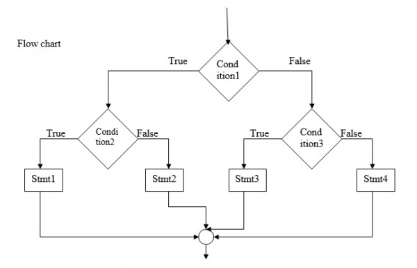 nested if statements