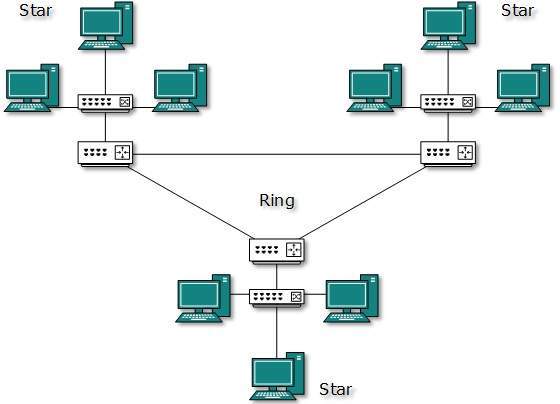 Hybrid Topology