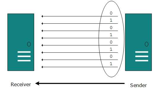 Parallel Transmission