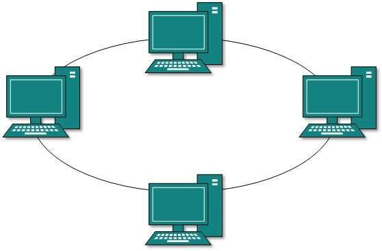 Ring Topology