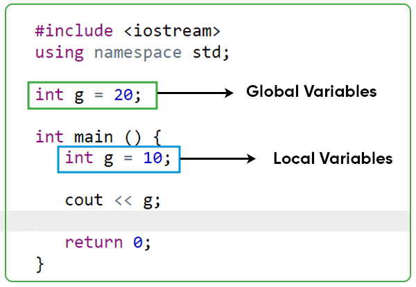 C++ Variable Scopes