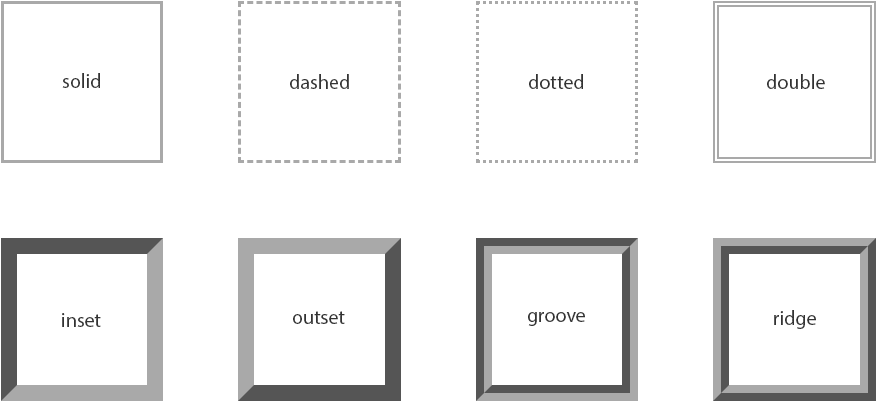 CSS Border Styles