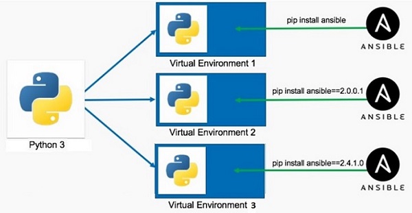 python virtual environment